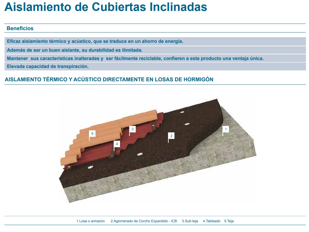 Corcho Natural Fachadas - Placas 1000x500mm (Caja)