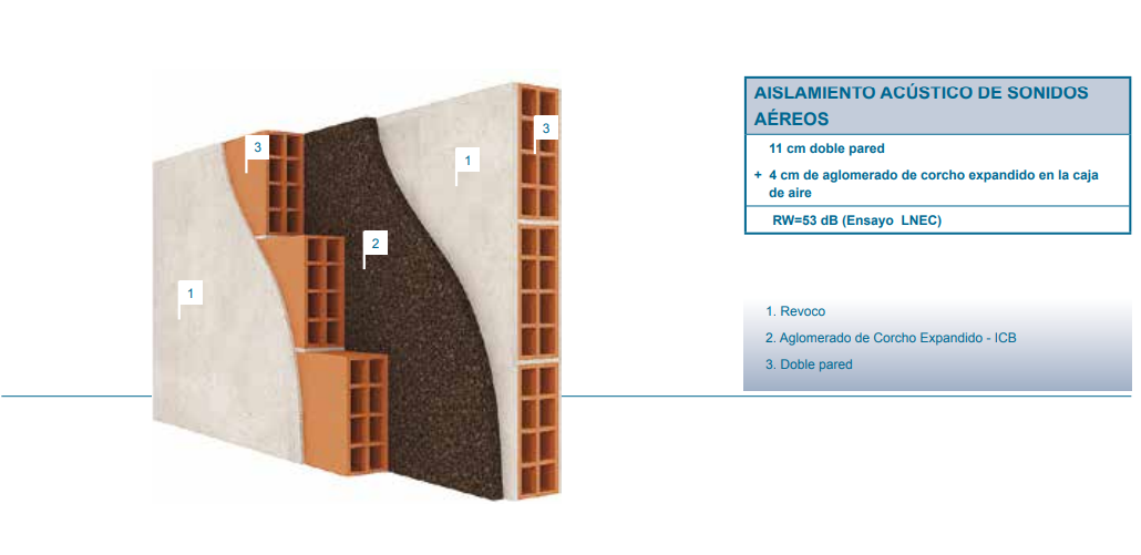 Corcho Natural Fachadas - Placas 1000x500mm (Caja)